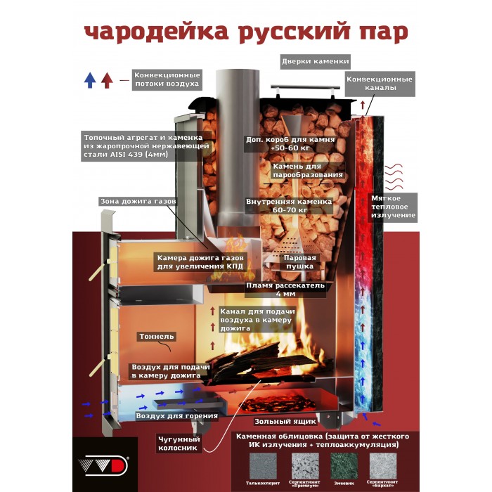 Печь VVD Чародейка Русский пар Серпентинит Бархат AISI 439